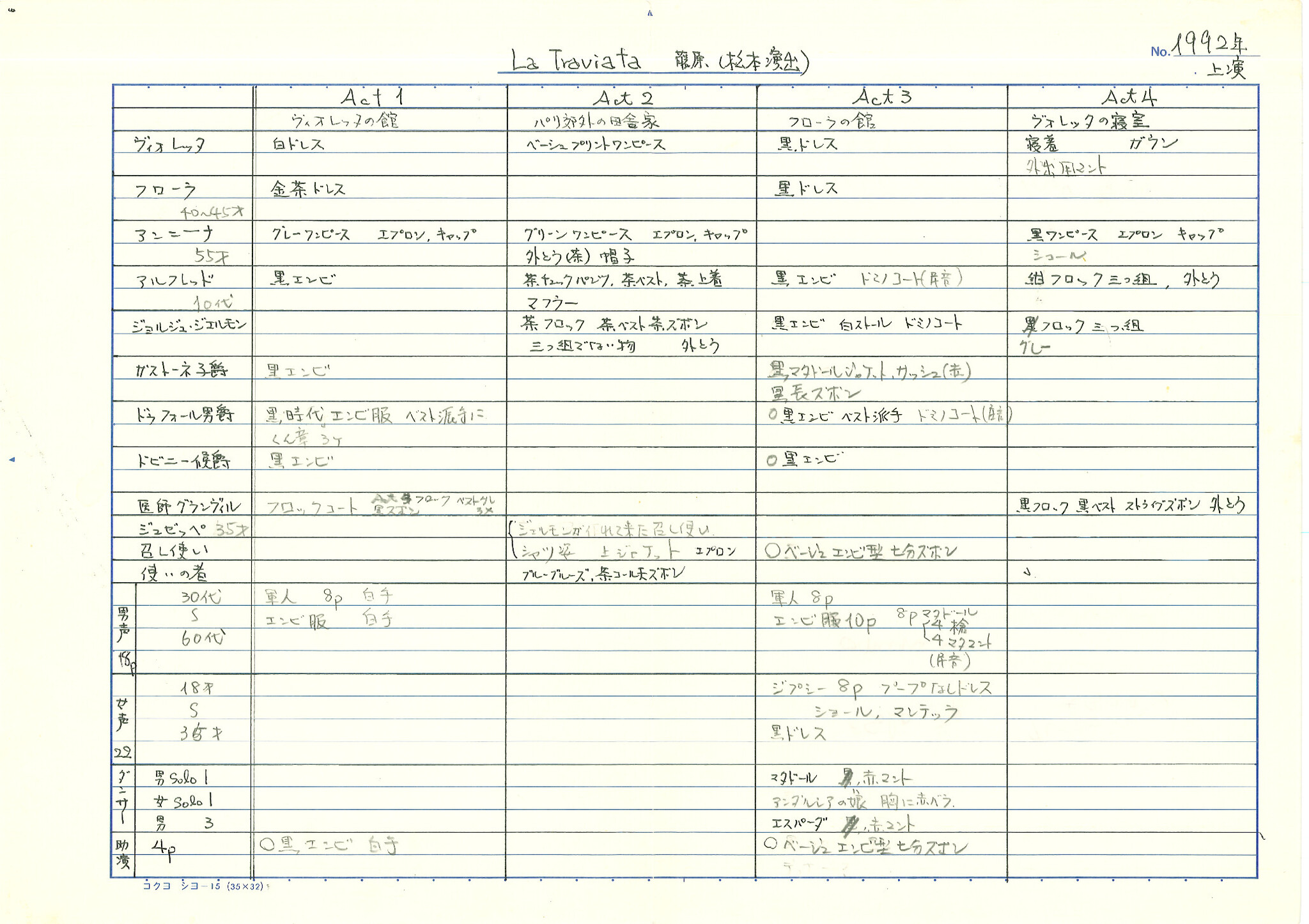 椿姫」香盤表 4 | 舞台美術詳細 | JATDT舞台美術作品データベース