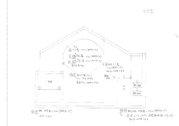 「天保十二年のシェイクスピア」スケッチ