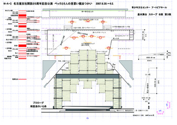 N・A・C名古屋支社開設25周年記念公演「ベックと5人の見習い魔法つかい」