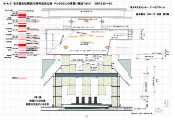 N・A・C名古屋支社開設25周年記念公演「ベックと5人の見習い魔法つかい」