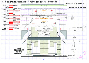 N・A・C名古屋支社開設25周年記念公演「ベックと5人の見習い魔法つかい」