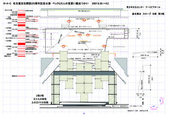 N・A・C名古屋支社開設25周年記念公演「ベックと5人の見習い魔法つかい」