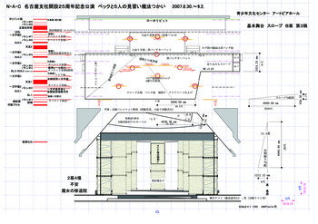 N・A・C名古屋支社開設25周年記念公演「ベックと5人の見習い魔法つかい」