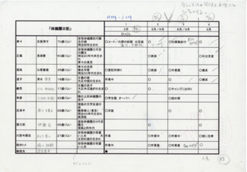 林檎園日記