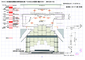 N・A・C名古屋支社開設25周年記念公演「ベックと5人の見習い魔法つかい」