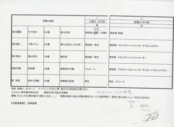 ライオンのあとで