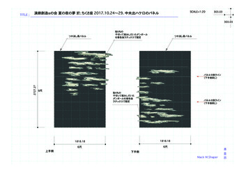 演劇創造αノ会プロデュース「夏の夜の夢」