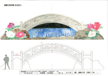 花柳壽輔 傘寿の会
