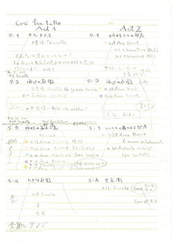 フィガロの結婚