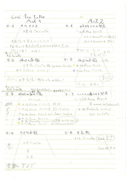 「寿新派絵草子」舞台装置図