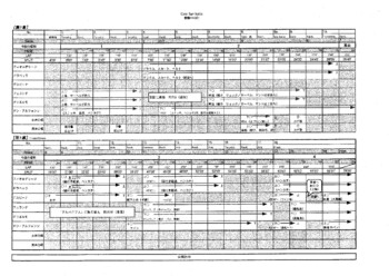 「寿曽我対面」舞台装置図