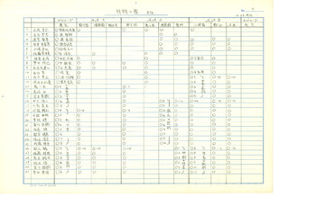 「華果西遊記」舞台装置図 雲中