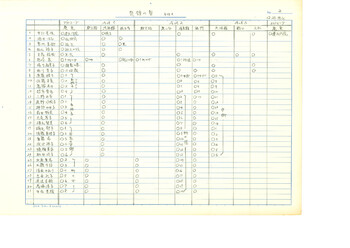 「華果西遊記」舞台装置図 盤糸嶺山頂A