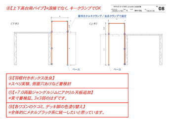 「PRINCE OF STRIDE THE LIVE STAGE Episode.5」道具帳