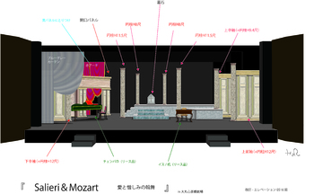 Salieri &Mozart a愛と憎しみの輪舞    デザイン画