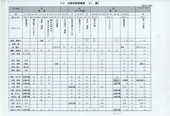 「手古奈」道具帳