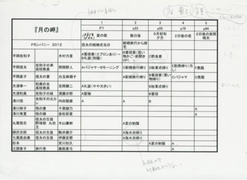 「ひばり」舞台装置図